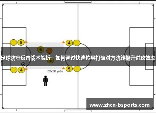 足球防守反击战术解析：如何通过快速传导打破对方防线提升进攻效率
