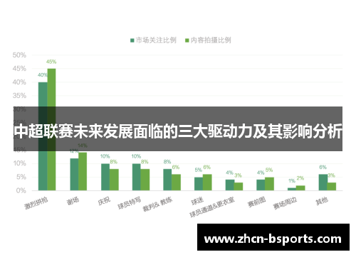 中超联赛未来发展面临的三大驱动力及其影响分析