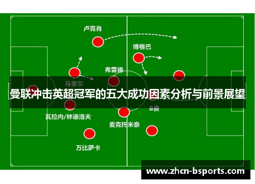 曼联冲击英超冠军的五大成功因素分析与前景展望