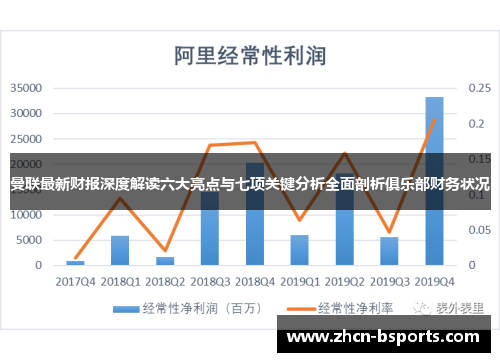 曼联最新财报深度解读六大亮点与七项关键分析全面剖析俱乐部财务状况