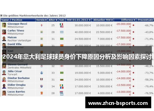 2024年意大利足球球员身价下降原因分析及影响因素探讨