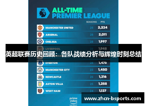 英超联赛历史回顾：各队战绩分析与辉煌时刻总结