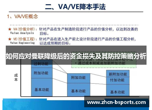 如何应对曼联降级后的资金损失及其防控策略分析