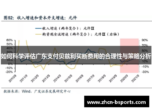 如何科学评估广东支付贝兹利买断费用的合理性与策略分析
