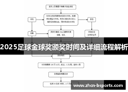 2025足球金球奖颁奖时间及详细流程解析