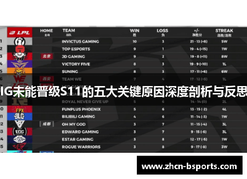 IG未能晋级S11的五大关键原因深度剖析与反思