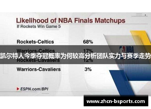 凯尔特人今季夺冠概率为何较高分析团队实力与赛季走势