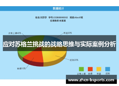 应对苏格兰挑战的战略思维与实际案例分析