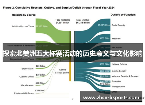 探索北美洲五大杯赛活动的历史意义与文化影响