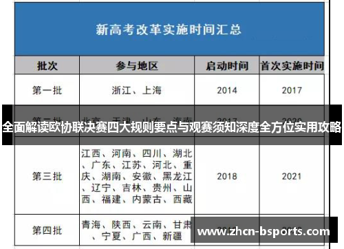 全面解读欧协联决赛四大规则要点与观赛须知深度全方位实用攻略